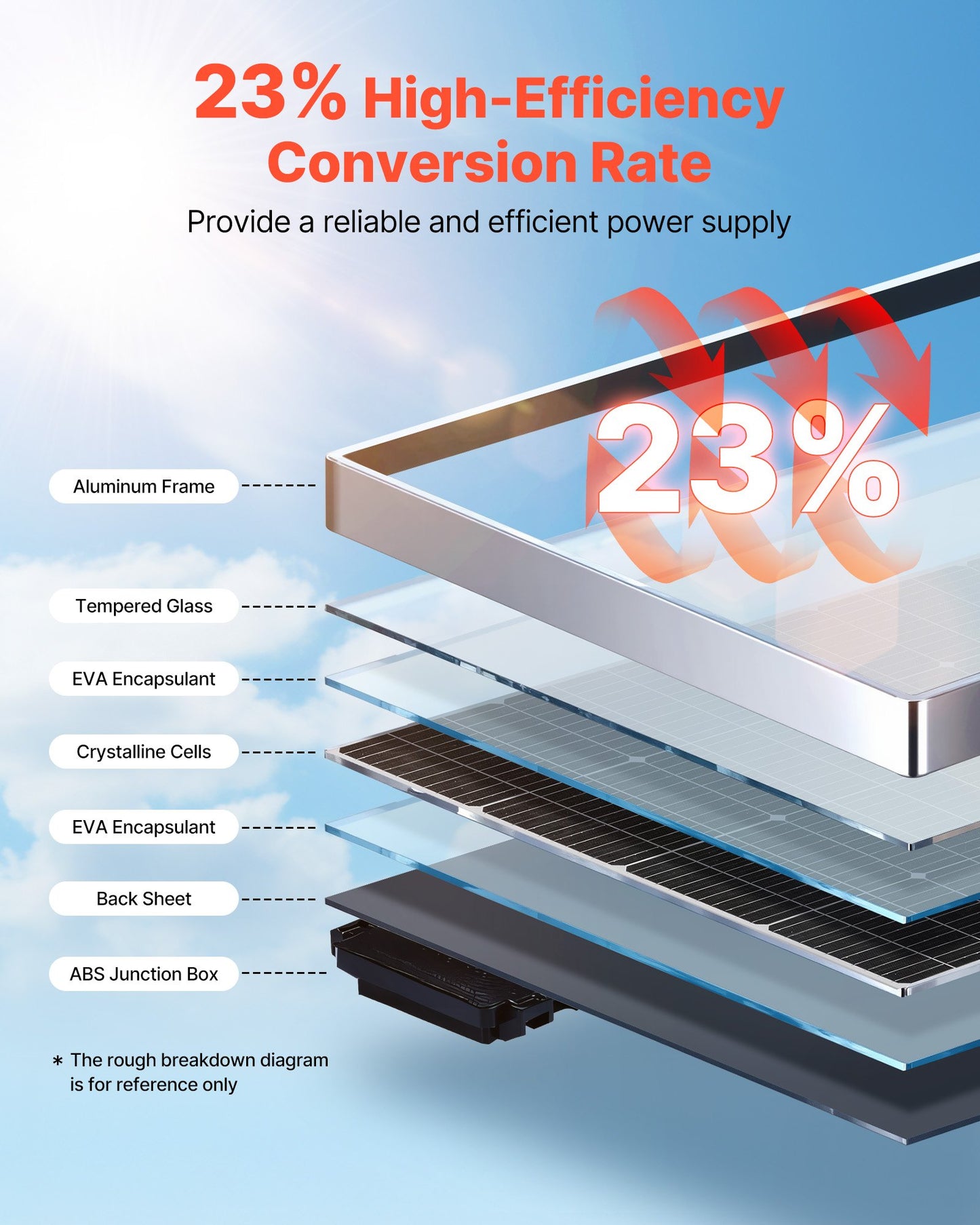 200W Monocrystalline Solar Panel, 23% High-Efficiency Mono PV Module with Stable MC4 Output & Aluminum Frame, IP65 Waterproof Solar Panel for Car Boat RV Flat Rooftop Off-Grid Applications
