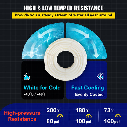 PEX Pipe, 1 Inch x 500 FT PEX Tubing, Non Oxygen Barrier White PEX-B Pipe, Flexible PEX Water Line for RV Sewer Hose, Plumbing, Radiant Heating