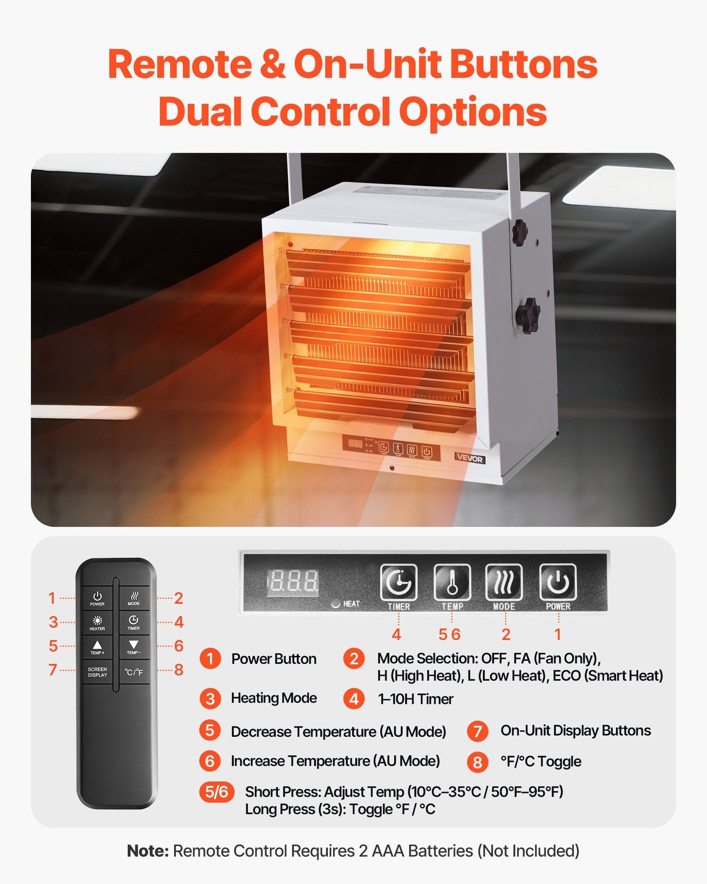 Electric Garage Heater, 10000-Watt with Remote Control & 10 Hour Timer & Overheat Protection Wall/Ceiling Mounted Shop Heater, Commercial Fan-forced for Indoor Workshop Warehouse,240V White