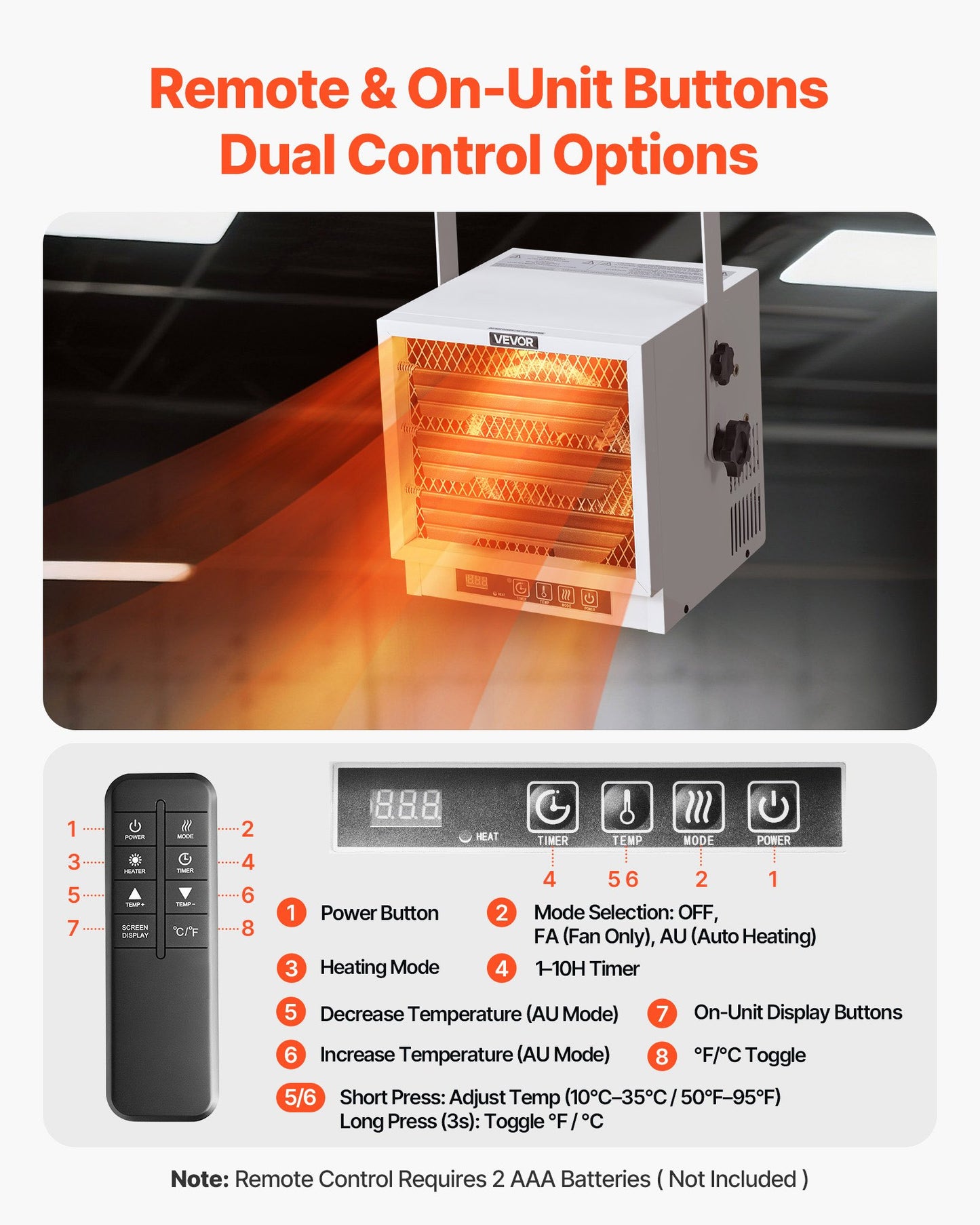 Electric Garage Heater, 4800-Watt with Remote Control & 10 Hour Timer & Overheat Protection Wall/Ceiling Mounted Shop Heater, Commercial Fan-forced for Indoor Workshop Warehouse,240V White