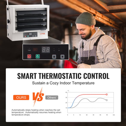 Electric Garage Heater, 5000-Watt Digital Fan-Forced Wall/Ceiling Mount Shop Heater, with Remote Control Overheat Protection, Hardwired Heater with 9-Hour Timer, Ideal for Workshop, ETL Listed