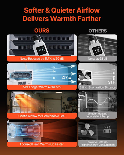 Electric Garage Heater, 5000-Watt (2500/5000W) Ceiling Mounted Shop Heater, With Remote Control & Overheat Protection & Low Noise Cross-flow, Commercial for Indoor Workshop Warehouse,240V White