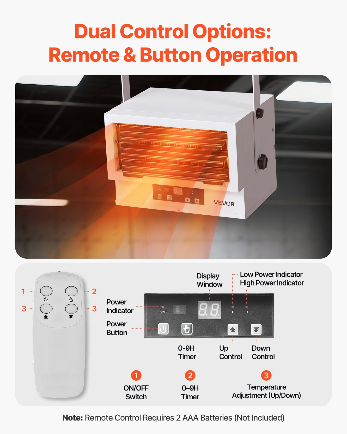 Electric Garage Heater, 5000-Watt (2500/5000W) Ceiling Mounted Shop Heater, With Remote Control & Overheat Protection & Low Noise Cross-flow, Commercial for Indoor Workshop Warehouse,240V White
