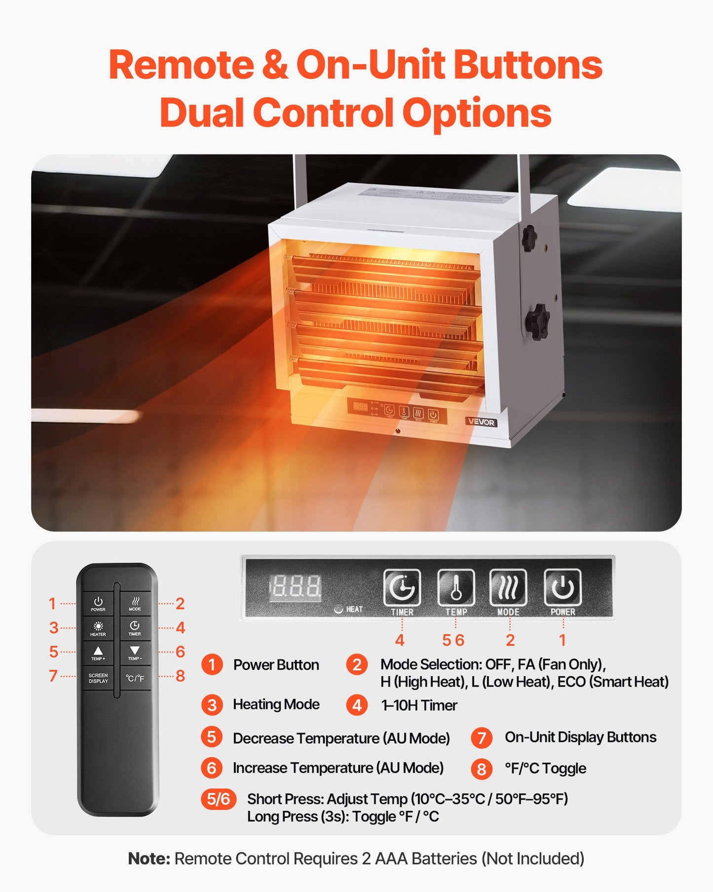 Electric Garage Heater, 8500-Watt with Remote Control & 10 Hour Timer & Overheat Protection Wall/Ceiling Mounted Shop Heater, Commercial Fan-forced for Indoor Workshop Warehouse,240V White