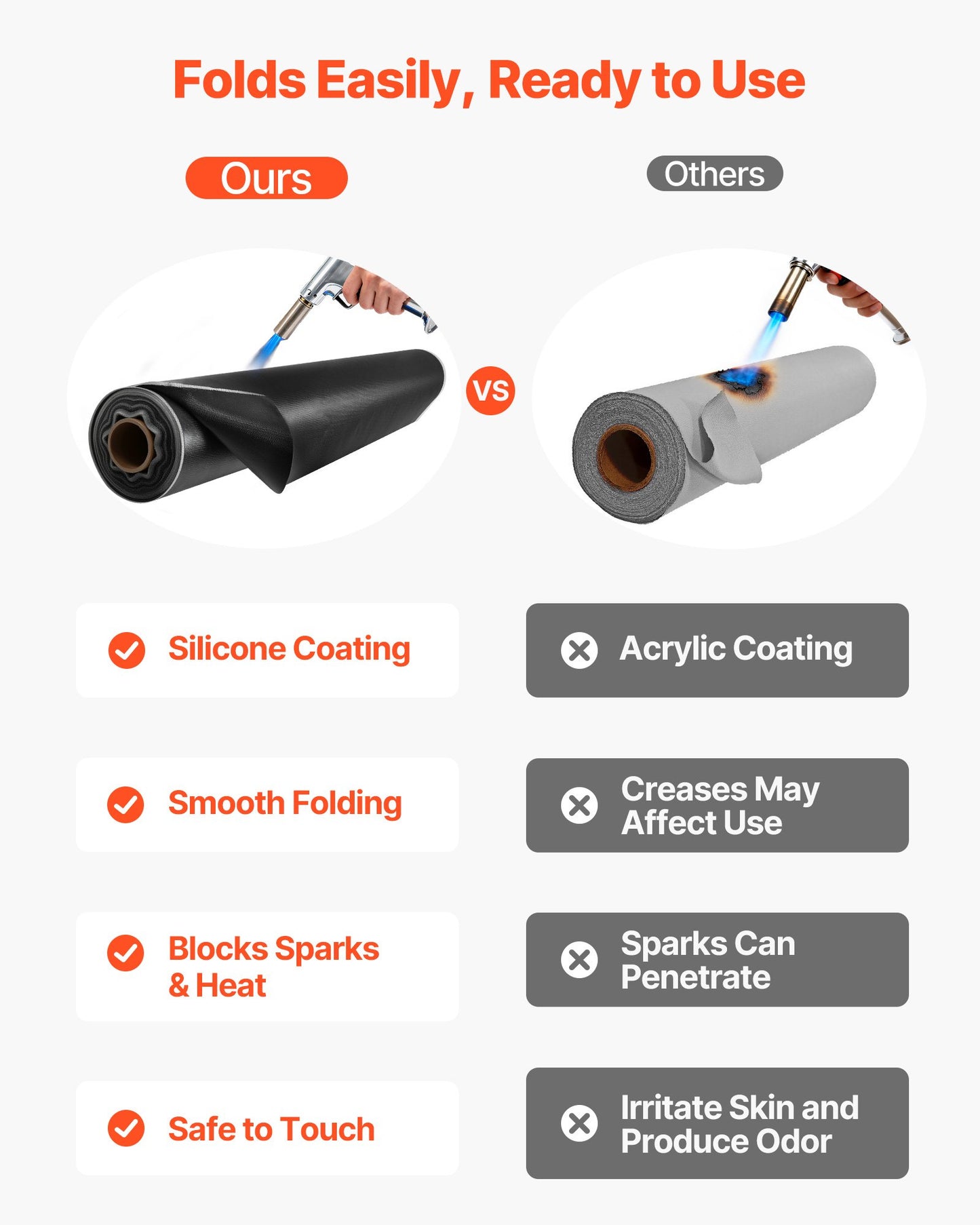 Welding Blanket Roll, 5 x 150 FT Silicone Coated Fiberglass Welding Blanket, Up to 1800°F Heat Resistant Safety Protection Blankets, Flame Retardant Fireproof Insulation Mat Roll