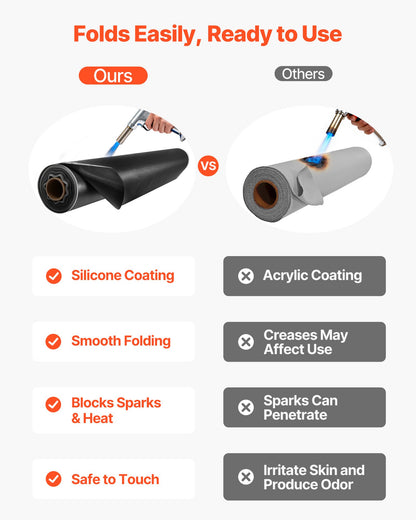 Welding Blanket Roll, 5 x 150 FT Silicone Coated Fiberglass Welding Blanket, Up to 1800°F Heat Resistant Safety Protection Blankets, Flame Retardant Fireproof Insulation Mat Roll