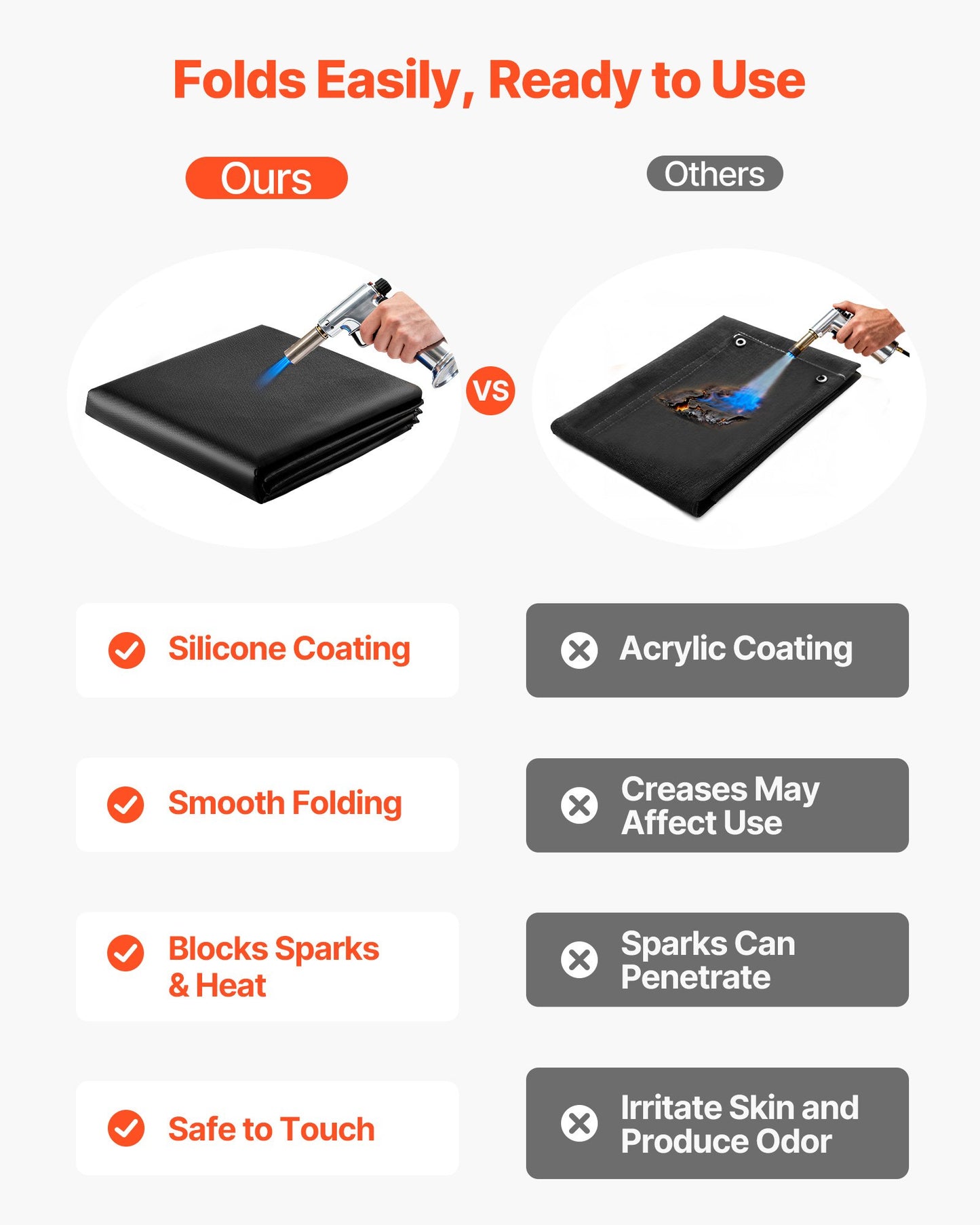 Welding Blanket, 6 x 8 FT Silicone Coated Fiberglass Welding Blanket, Up to 1800°F Heat Resistant Safety Protection Blankets, Flame Retardant Fireproof Insulation Mat with Metal Grommets