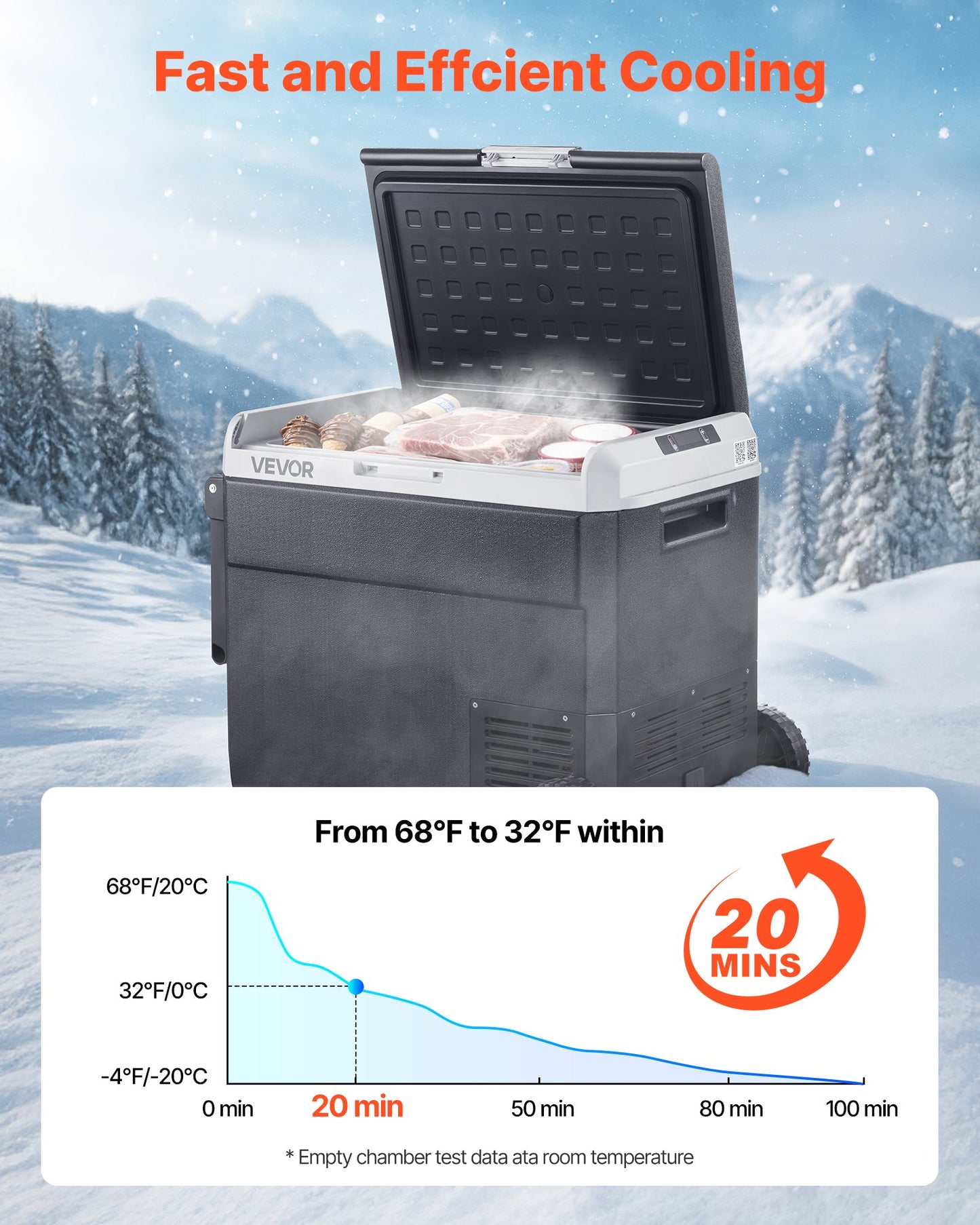 12 Volt Car Refrigerator, 63.4QT/60L Car Fridge, Portable Electric Cooler with Wheels and Handle, -4℉~68℉, 12/24V DC and 100- 240V AC Compressor Freezer for Outdoor, Camping, Travel, RV