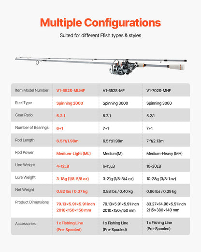 Rod and Fishing Reel Combo, IM6 Fiberglass & Carbon Fiber Spinning Rod and Reel Combo, Bass Fishing Pole with 6.5 ft Two-Piece Rods, 6+1 Ball Bearings, Stainless Steel Guides with Ceramic Rings