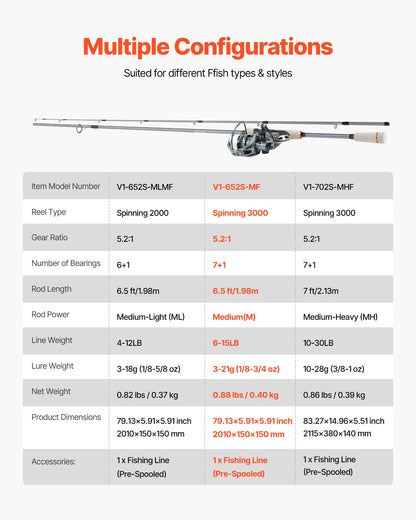 Rod and Fishing Reel Combo, IM6 Carbon Fiber Spinning Rod and Reel Combo, Bass Fishing Pole with 6.5 ft Two-Piece Rods, 7+1 Ball Bearings, EVA Handle, Stainless Steel Guides with Ceramic Rings