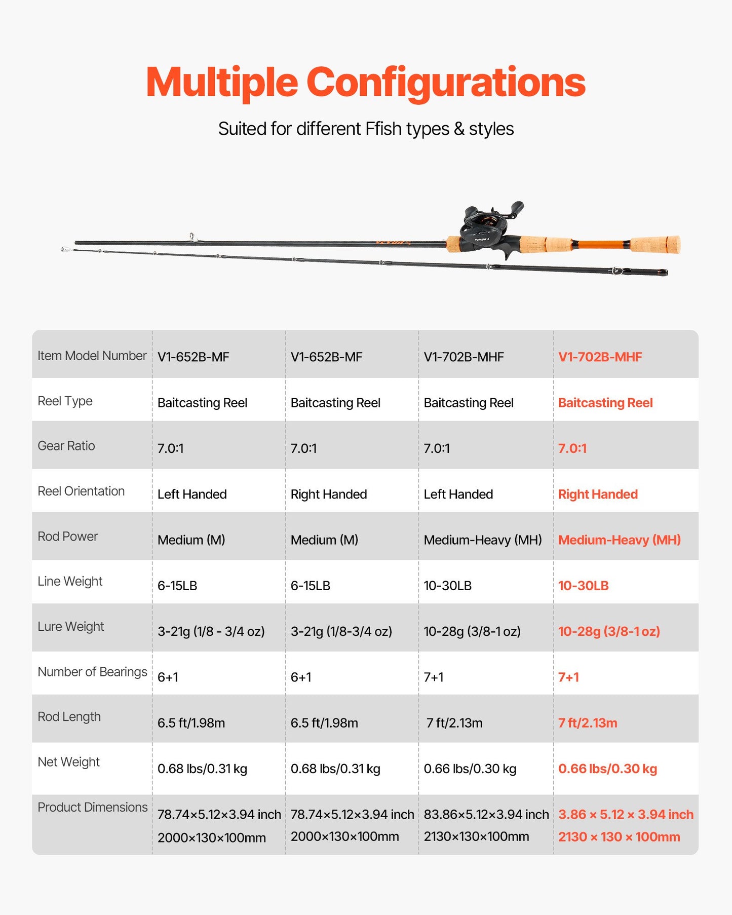 Rod and Fishing Reel Combo, IM7 Carbon Fiber Baitcasting Rod and Reel Combo, Bass Fishing Pole with 7+1 BB System, 7.0:1 Gear Ratio, Cork Handle, Stainless Steel Guides with Ceramic Rings