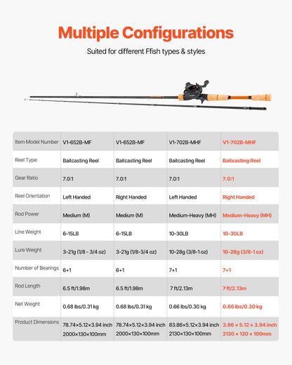 Rod and Fishing Reel Combo, IM7 Carbon Fiber Baitcasting Rod and Reel Combo, Bass Fishing Pole with 7+1 BB System, 7.0:1 Gear Ratio, Cork Handle, Stainless Steel Guides with Ceramic Rings