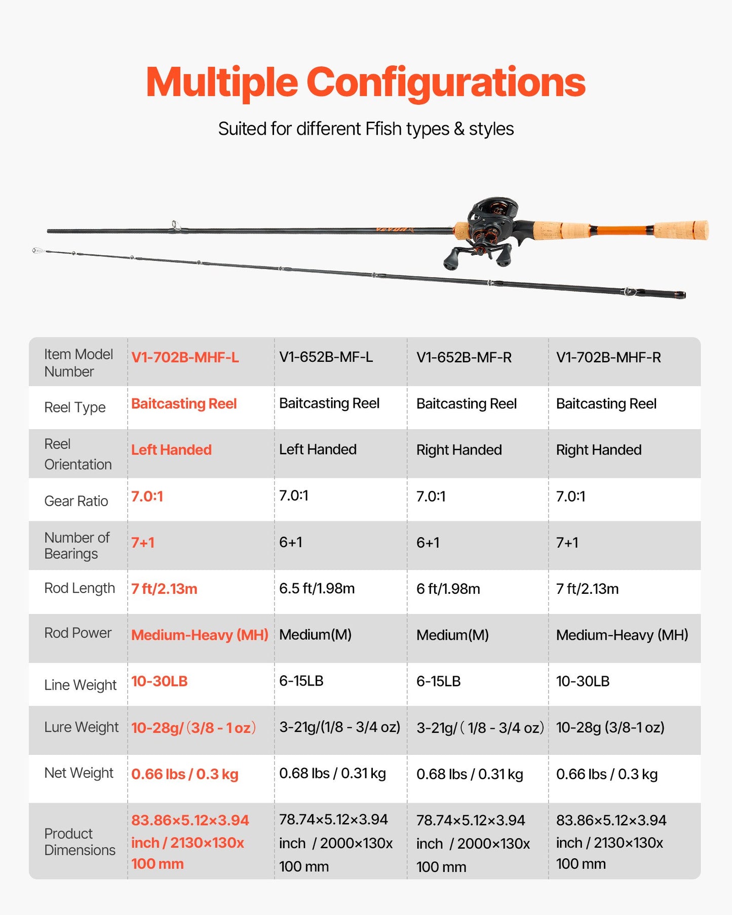 Rod and Fishing Reel Combo, IM7 Carbon Fiber Baitcasting Rod and Reel Combo, Bass Fishing Pole with 7+1 BB System, 7.0:1 Gear Ratio, Cork Handle, Stainless Steel Guides with Ceramic Rings