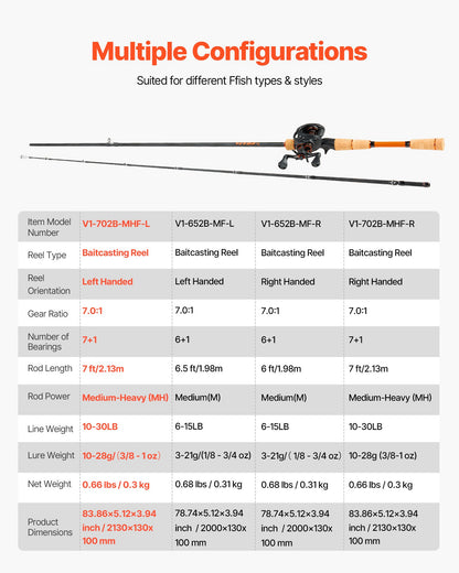 Rod and Fishing Reel Combo, IM7 Carbon Fiber Baitcasting Rod and Reel Combo, Bass Fishing Pole with 7+1 BB System, 7.0:1 Gear Ratio, Cork Handle, Stainless Steel Guides with Ceramic Rings