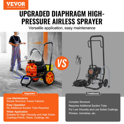 Cart Airless Paint Sprayer Membrane Paint Airless Sprayer 1100W Electric