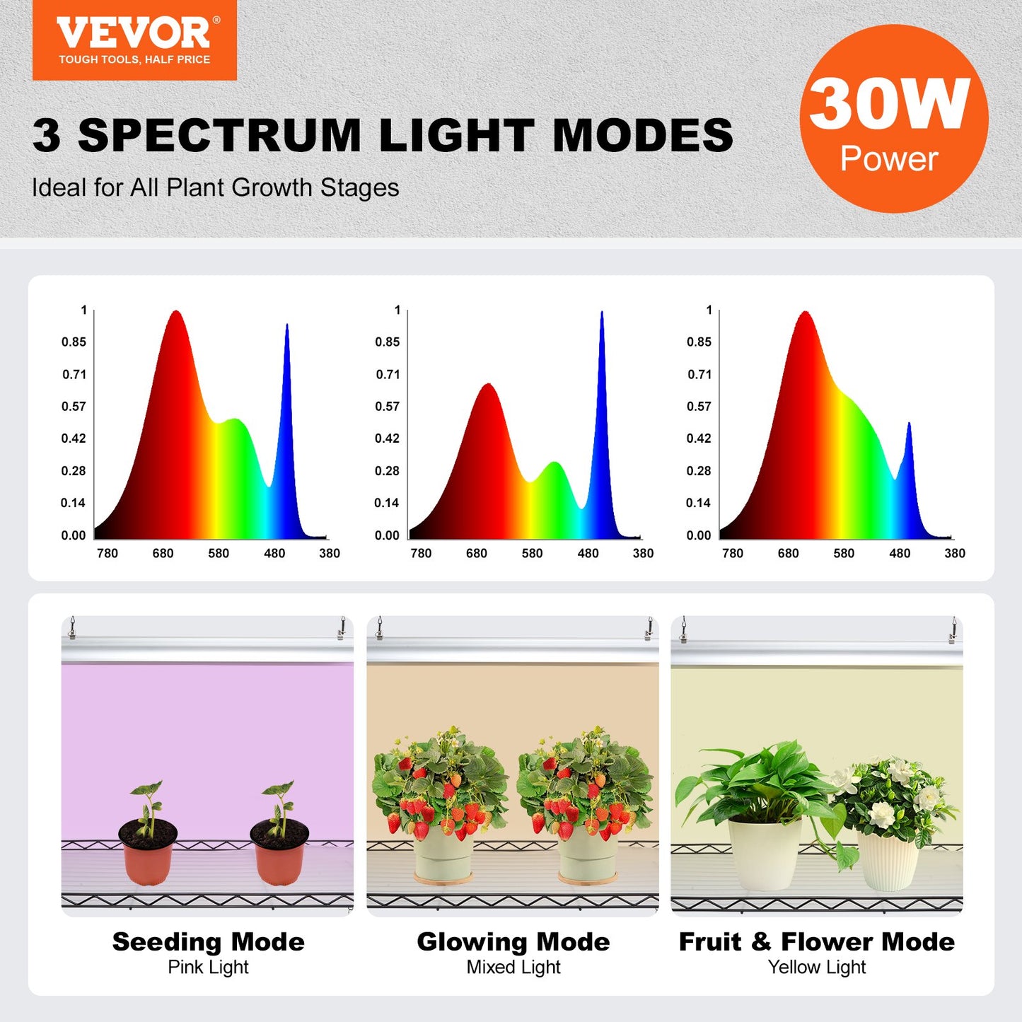 Plant Stand med Grow Lights 4 våningar 90W 59" Tall Plant Grow Hylla