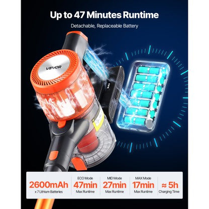 Sladdlös Dammsugare, 40KPA Max Sugkraft, Uppladdningsbar Anti-Tangle Stick Dammsugare med LED-skärm, Lätt Handhållen Dammsugare med 47 minuters Drifttid för Hem, Mattor, Djurhår, Hårda Golv |  EU