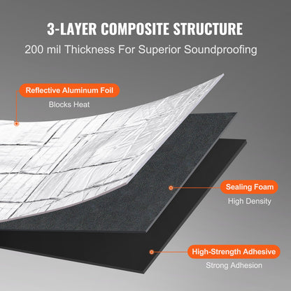 Car Sound Deadening Mat, 200 mil 36 sqft Automotive Sound Deadener, High Density Foam Sound Deadener Material & Heat Barrier, Double Layer Waterproof Structure Acoustic Insulation Mat