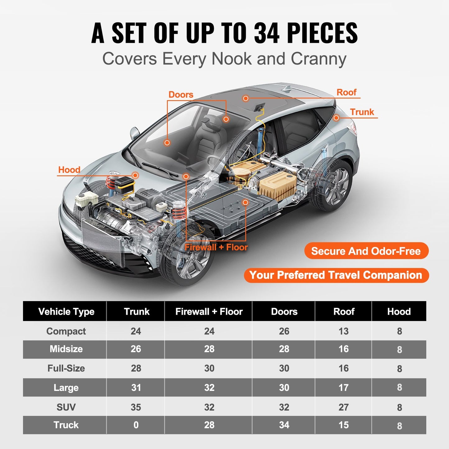 Billjuddämpande matta, 80 mil 3,3 kvm billjuddämpande material, butyl billjuddämpare, ljudisolering och vibrationsdämpande material för bil