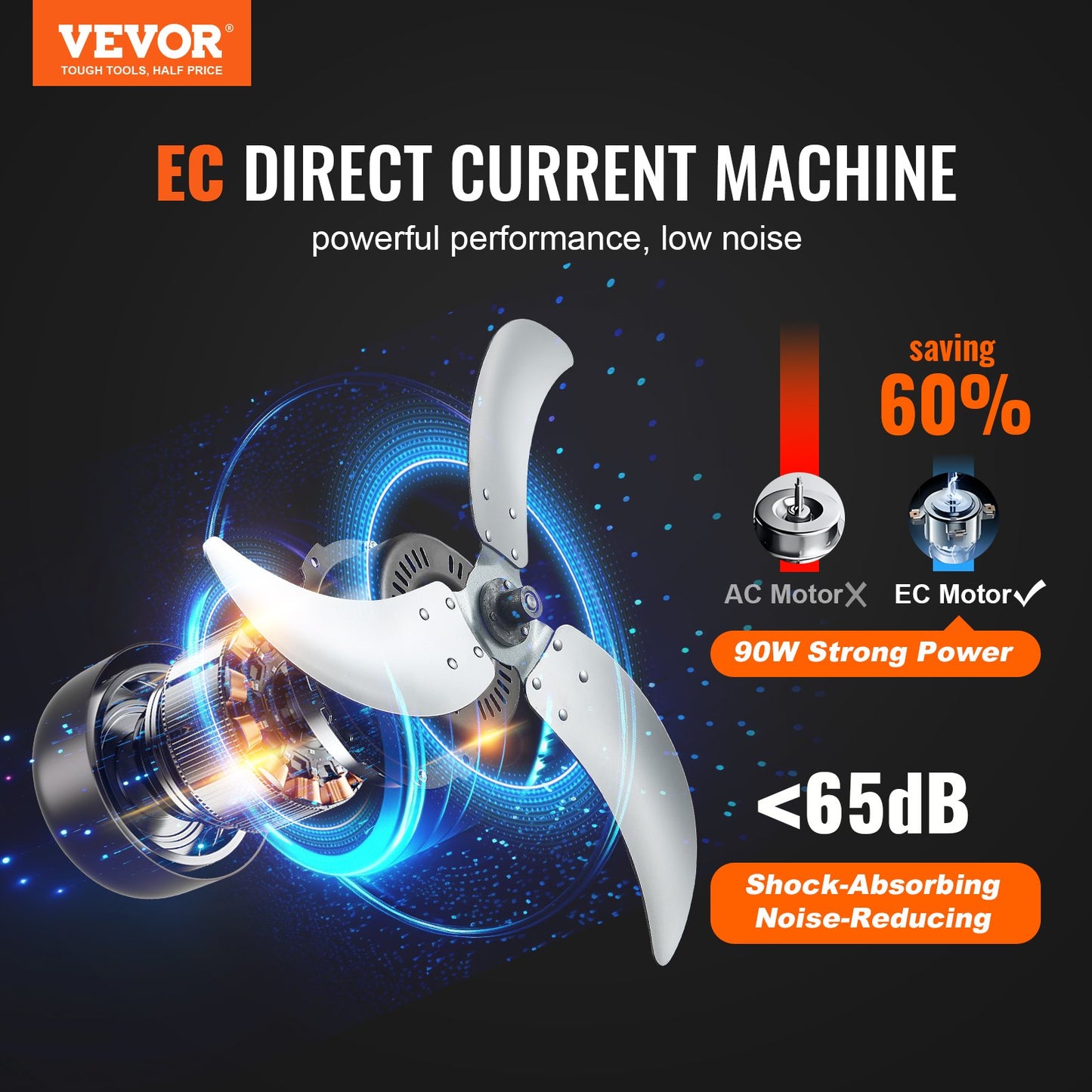 Hochgeschwindigkeits-Industrie-Trommelventilator 24, stufenlos regelbare Geschwindigkeit 7935CFM