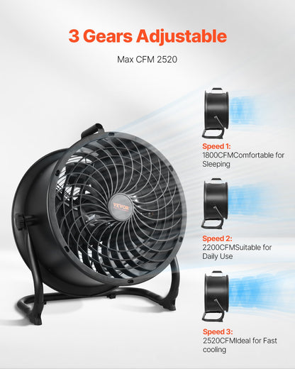 Floor Fan, 3 Speeds High Velocity Heavy Duty 14 Inch Industrial Fan, 2520 CFM 360° Adjustable Tilt 23.62 ft/sec Airflow Large Metal Fan, for Home, Gym, Office, Garage, Commercial Shop & Bedroom
