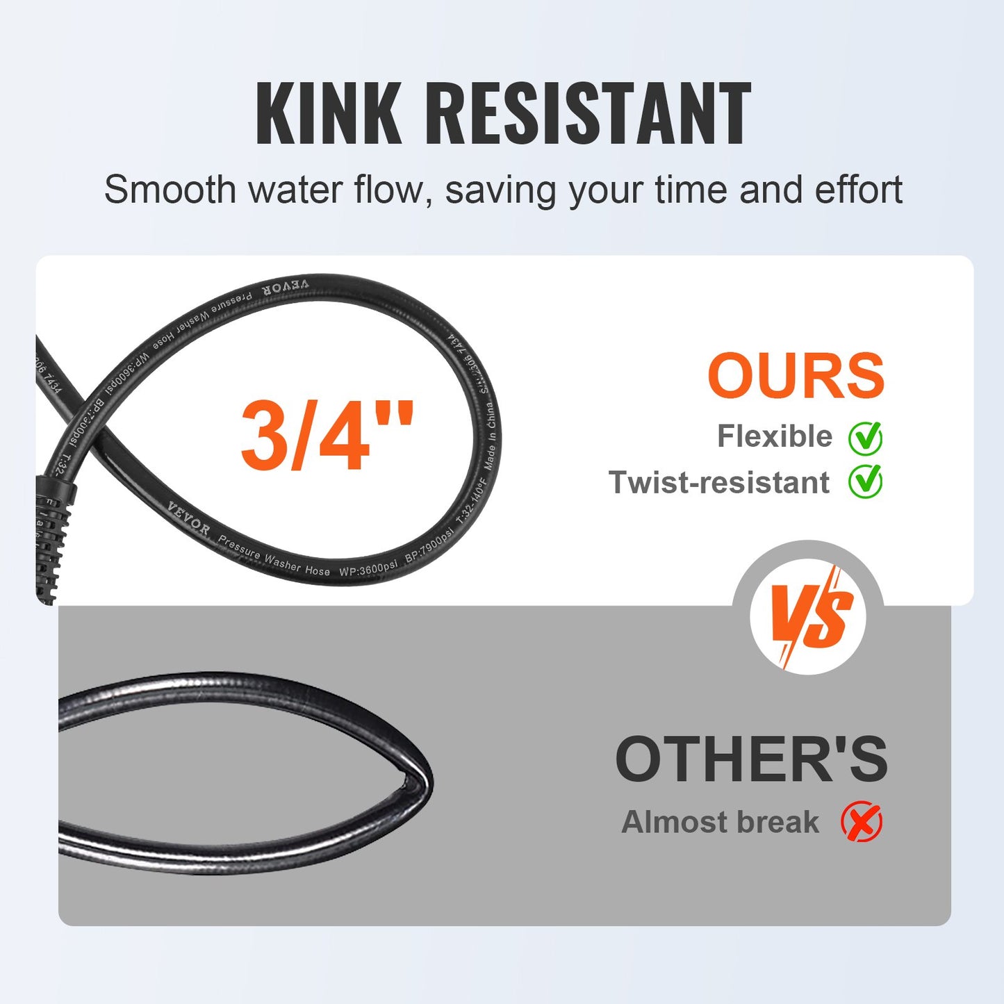 Högtryckstvättslang, 7,6 m, 6,35 mm böjfri M22-14 mm gänga i mässing för de flesta märken högtryckstvättar, 19 mm böjradie, 3600 PSI Heavy Duty Power Washer-förlängningsslang.