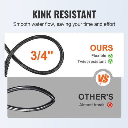 Högtryckstvättslang, 7,6 m, 6,35 mm böjfri M22-14 mm gänga i mässing för de flesta märken högtryckstvättar, 19 mm böjradie, 3600 PSI Heavy Duty Power Washer-förlängningsslang.