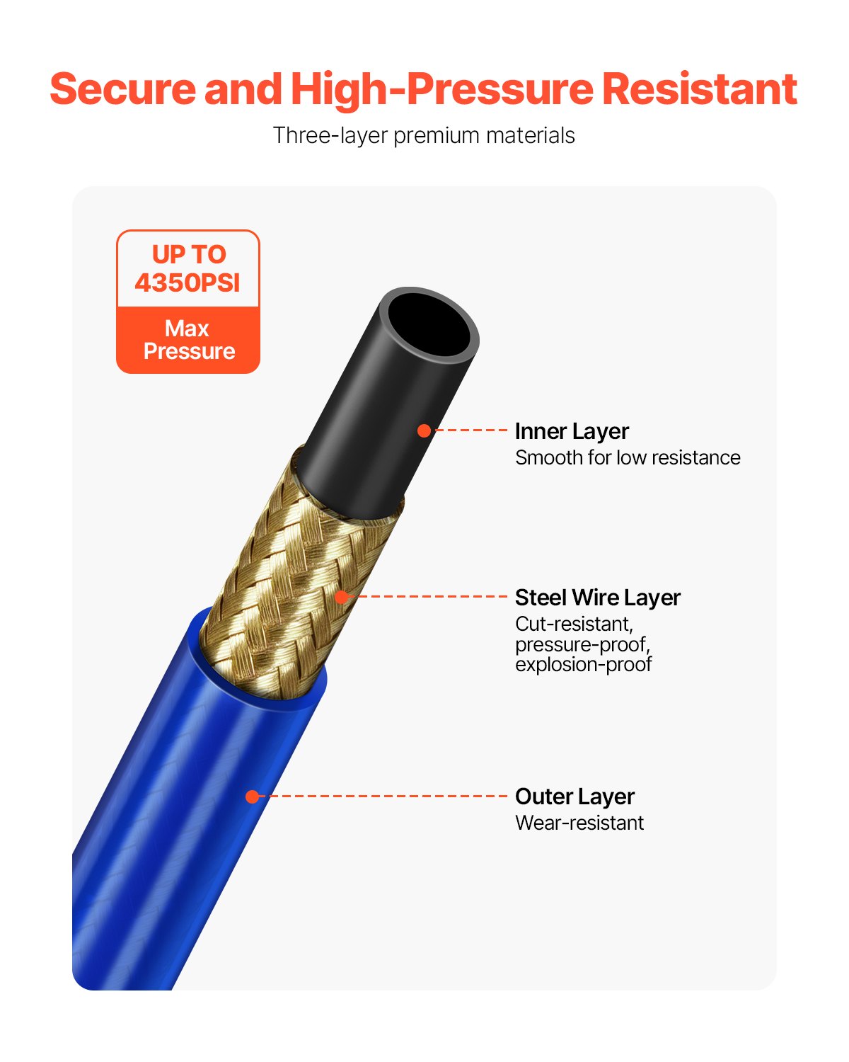 25 Fuß Hochdruck-Sprühschlauch 1/4 Zoll Universal Airless-Farbspritzschlauch