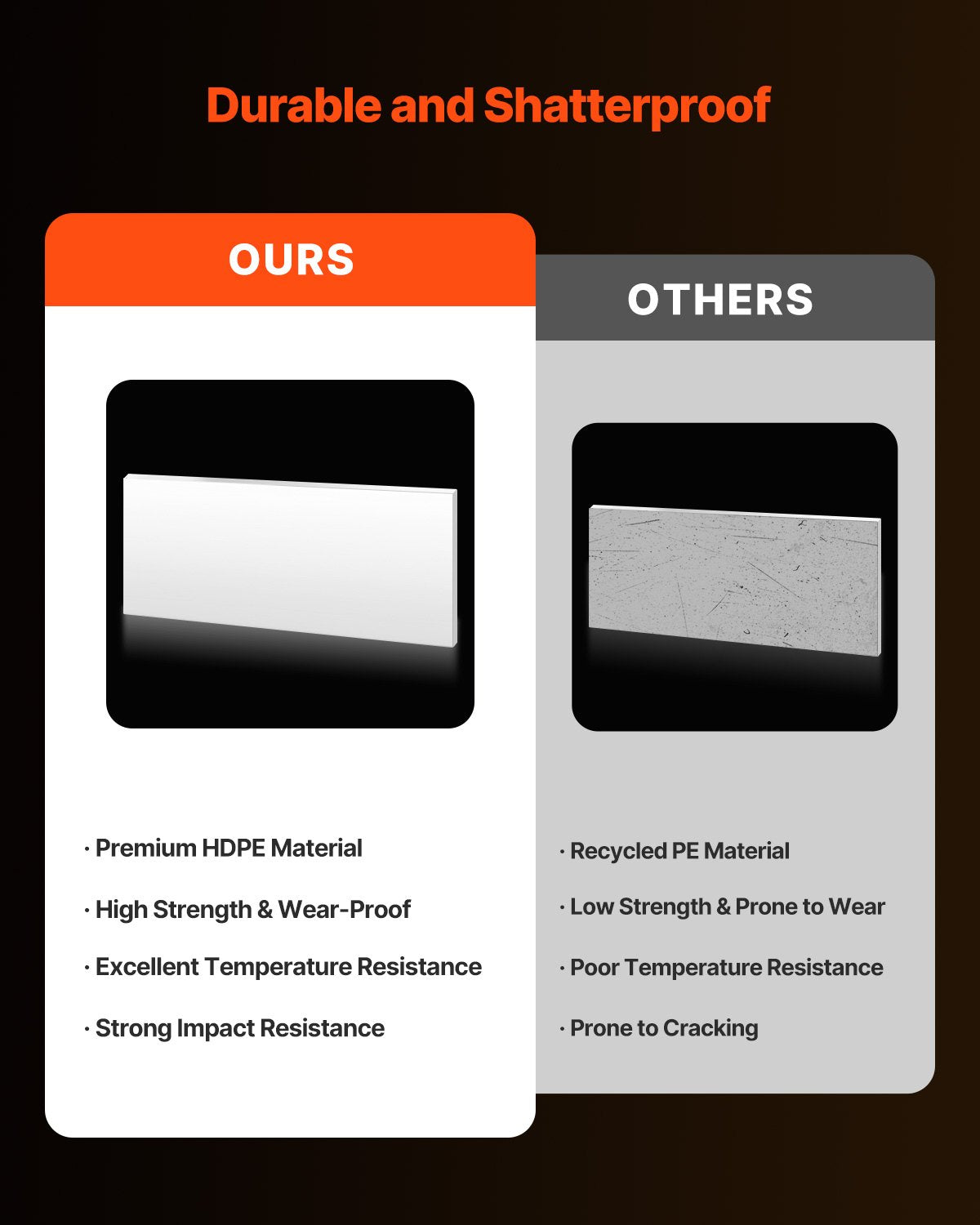 1er-Pack HDPE-Kunststoffplatten 24 x 48 Zoll Kunststoffplatte 1/2 Zoll dick