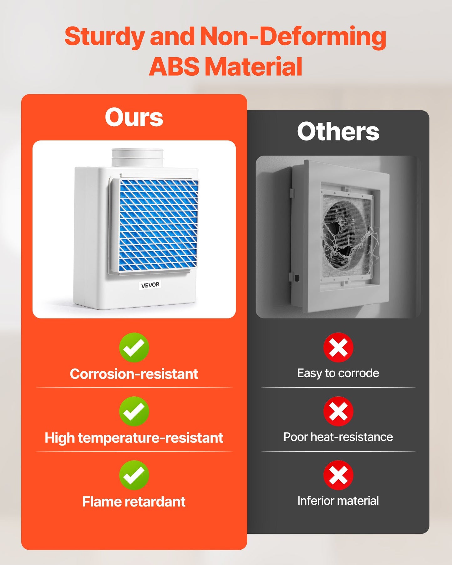 3-in-1 Indoor Dryer Vent Kit,Premium ABS Material Fits 4 inch Exhaust Port, Smart Overheating Reminder Exhaust Hood & Easy-to-Detach Mesh Cap & Multi-layer Purification with 4 Replacement Pads
