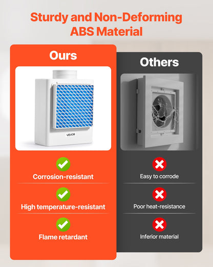 3-in-1 Indoor Dryer Vent Kit,Premium ABS Material Fits 4 inch Exhaust Port, Smart Overheating Reminder Exhaust Hood & Easy-to-Detach Mesh Cap & Multi-layer Purification with 4 Replacement Pads