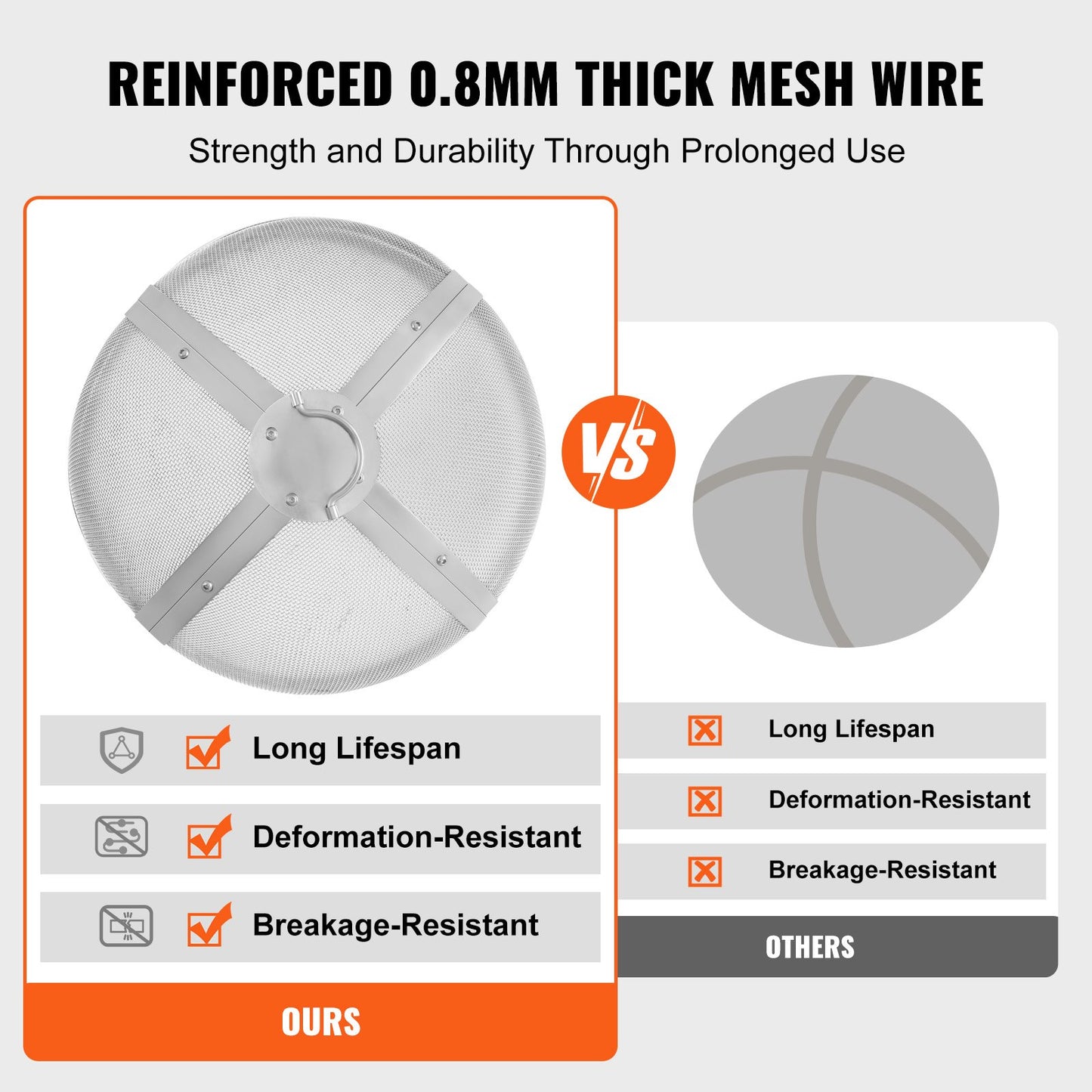 Fire Pit Spark Screen Round 20", Reinforced Heavy Duty Steel Metal Guard, Outdoor Fire Pit Cover, Easy Opening Top Screen Cover Round with Ring Handle for Outdoor Patio Fire Pits Backyard