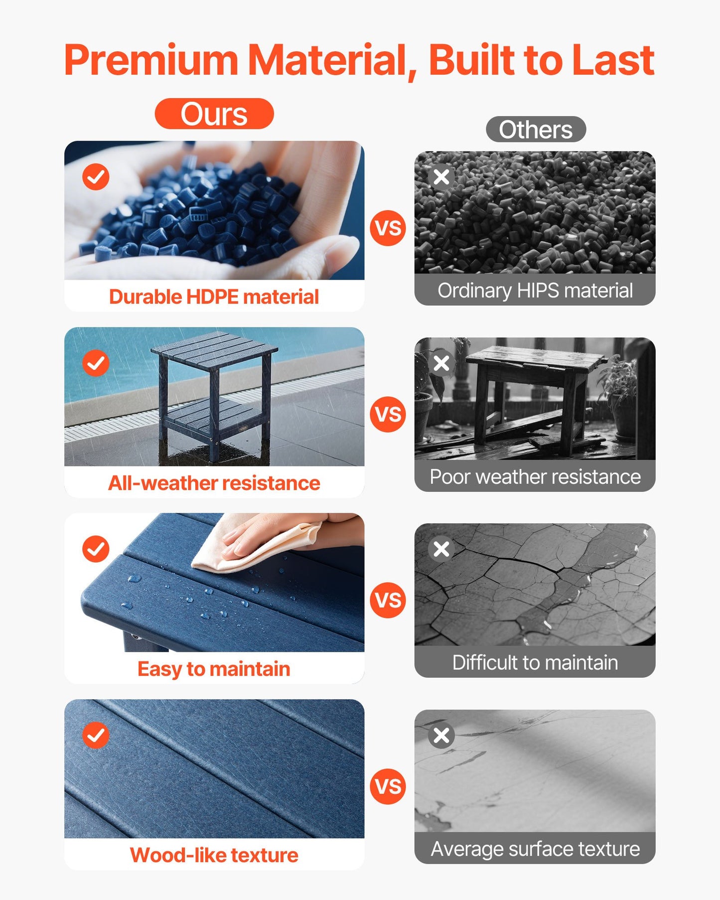 Outdoor Side Table, 17.72W x 14.96D x 17.32H Inch, Double Layer HDPE Outside End Table for Easy Maintenance, Withstand Harsh Weather, Fit for Patio, Pool, Beach, Porch, Indoor, Backyard, Blue