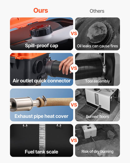 Diesel Heater, 8KW, DC 12V/24V, All in One Portable Diesel Air Heater with Remote Control and LCD Screen, Fast Heating Low Noise, 1.1 Gal Fuel Tank for Trucks, Vans, RVs, Campers, and Garages