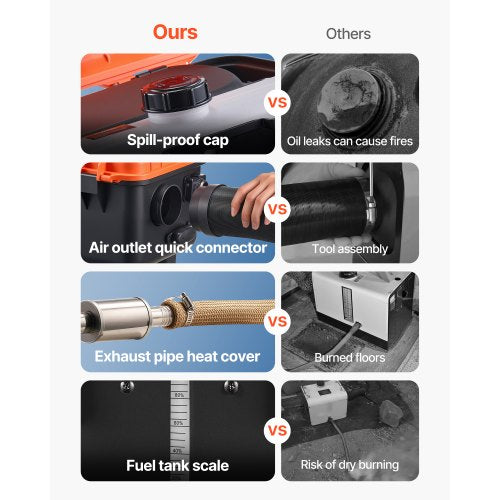 Dieselvärmare, 8KW, DC 12V/24V, Allt-i-ett Bärbar Dieselluftvärmare med Fjärrkontroll och LCD-skärm, Snabb Uppvärmning Låg Tystnad, 4 L Bränsletank för Lastbilar, Skåpbilar, Husbilar, Campers och Garage |  EU
