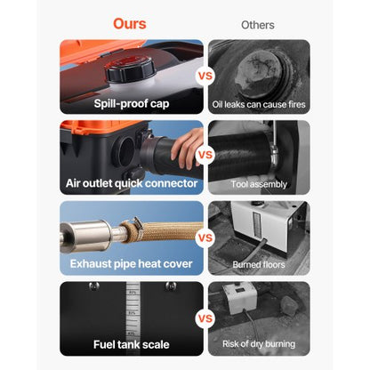 Dieselvärmare, 8KW, DC 12V/24V, Allt-i-ett Bärbar Dieselluftvärmare med Fjärrkontroll och LCD-skärm, Snabb Uppvärmning Låg Tystnad, 4 L Bränsletank för Lastbilar, Skåpbilar, Husbilar, Campers och Garage |  EU