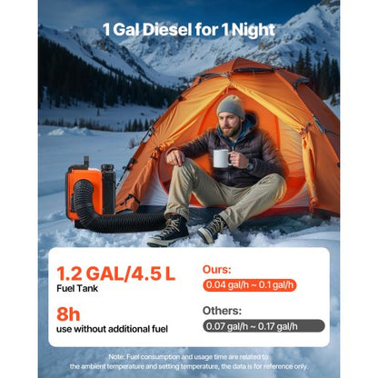 Dieselvärmare, 8KW, DC 12V/24V, Allt-i-ett Bärbar Dieselluftvärmare med Fjärrkontroll och LCD-skärm, Snabb Uppvärmning Låg Tystnad, 4,5 L Bränsletank för Lastbilar, Skåpbilar, Husbilar, Campers och Garage |  EU