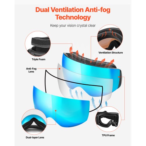 Ramlösa Skidglasögon, Sfäriska Linser med Blå Revo-beläggning, OTG Anti-imma Snöglasögon för Herr Dam Ungdom, TPU-Båge och Ventilationsstruktur, Lämpliga för Skidåkning, Skridskoåkning, Snowboardåkning |  EU