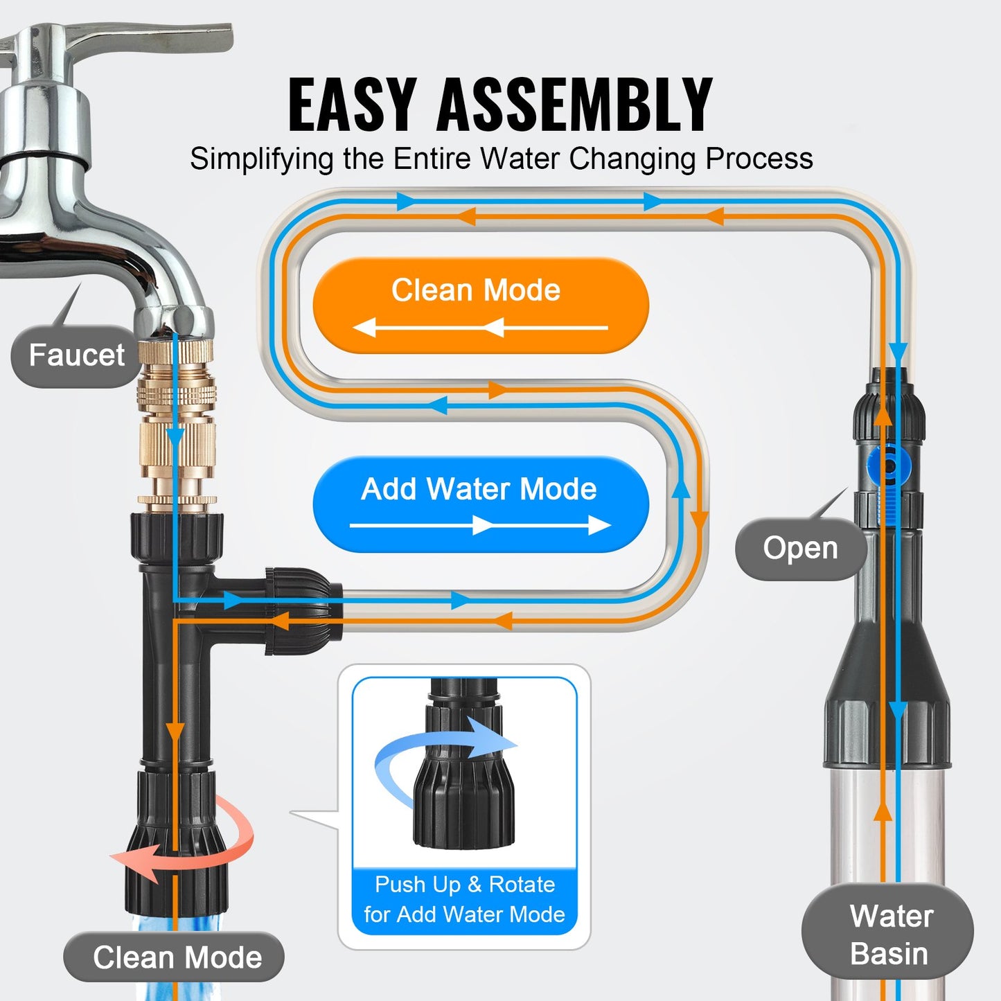 Akvariumsdammsugare, 50 fot PVC-slang, dammsugare för akvarium, grussugare, sifondammsugare, 3 typer av mässingsadaptrar, för rengöring av grus och sand