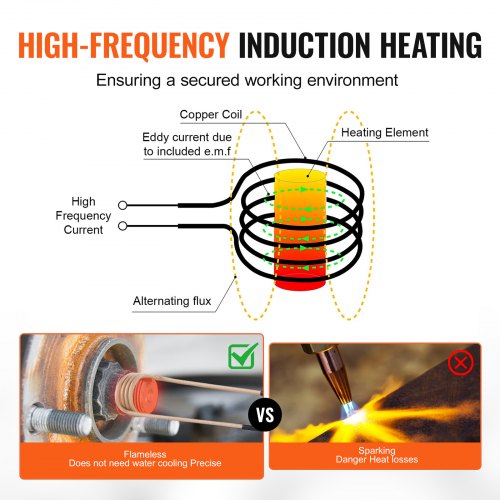 Magnetisches Induktionsheizgerät, Hand-Induktionsheizgerät 1 kW zum Entfernen von Schrauben | EU
