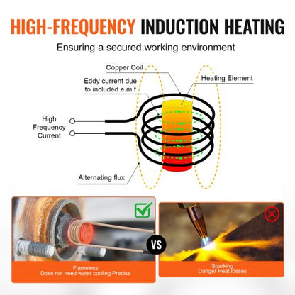 Magnetisches Induktionsheizgerät, Hand-Induktionsheizgerät 1 kW zum Entfernen von Schrauben | EU