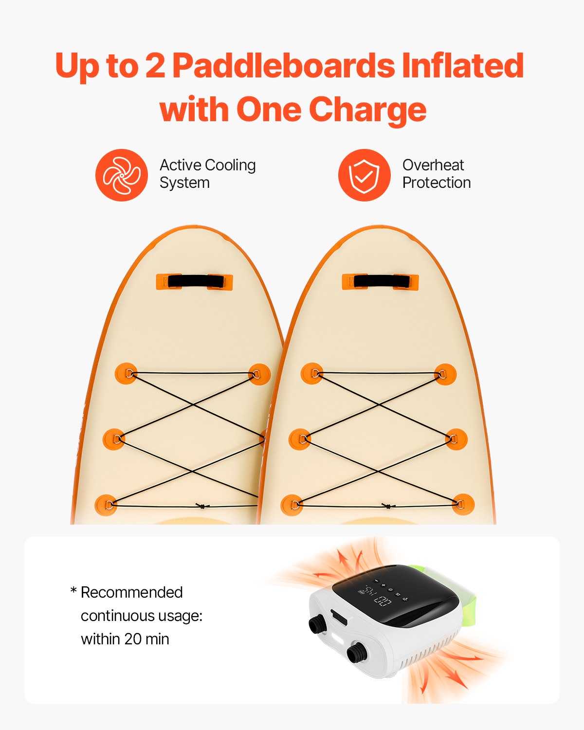 Paddle Board Pump, 20PSI High Pressure, Rechargeable Battery-Powered, Dual Stage Electric SUP Air Pump with Auto-Off and Deflation Function, Ideal for Inflatable Paddle Board, Tent and Mattress