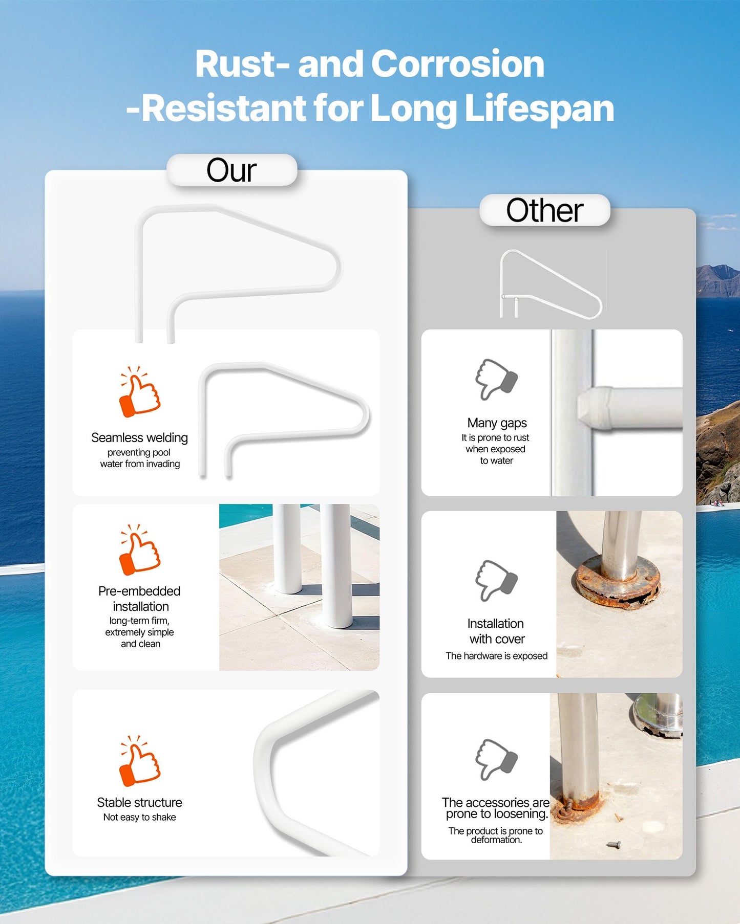 Pool Rail, 48 x 32 inch Pool Handrail, 220 lbs Load Capacity Heavy Duty Stainless Steel Swimming Handrail, Seamless Welding, Recessed or Base Mount, for Poolside, Water Parks, Spa Centers