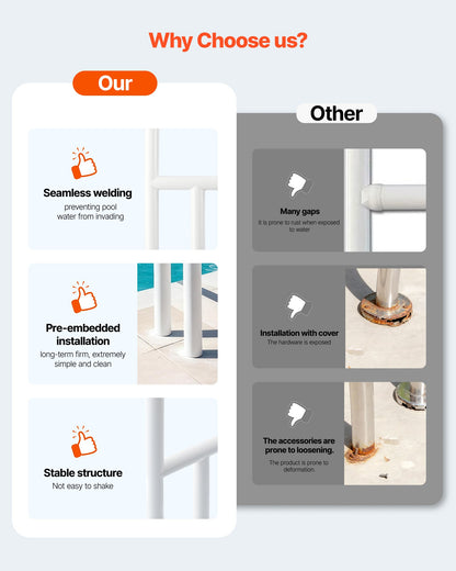 Pool Rail, 54 x 32 inch Pool Handrail, 220 lbs Load Capacity Heavy Duty Stainless Steel Swimming Handrail, Seamless Welding, Recessed or Base Mount, for Poolside, Water Parks, Spa Centers
