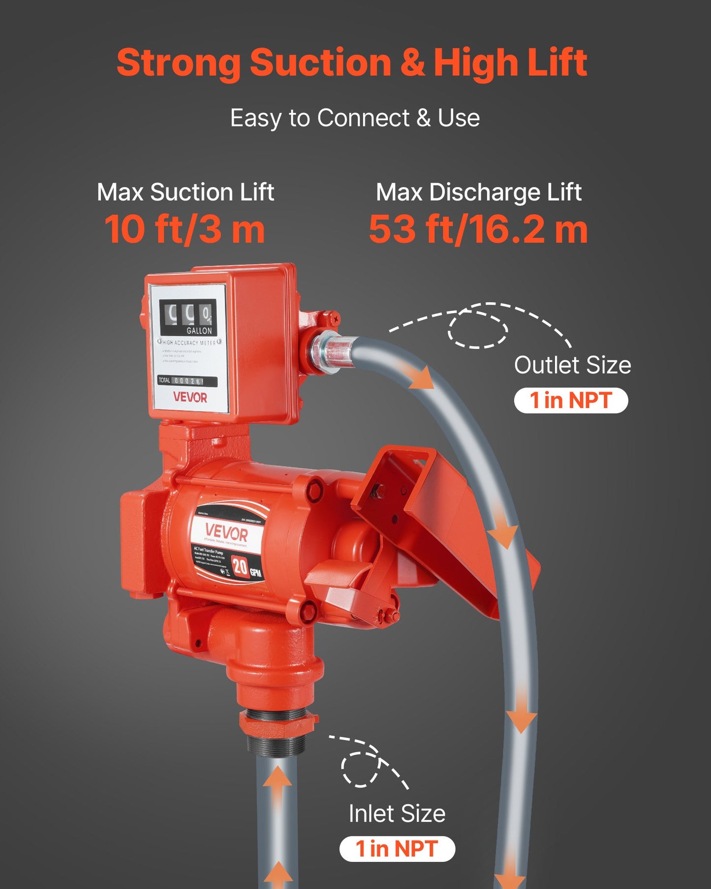 Fuel Transfer Pump 110V, 20 GPM 76 L/min, AC Electric Oil Transfer Pump, with Meter, Auto Shut-Off Fuel Nozzle & Discharge Hose, High Flow for Gasoline, Diesel, Kerosene, Biodiesel, Ethanol