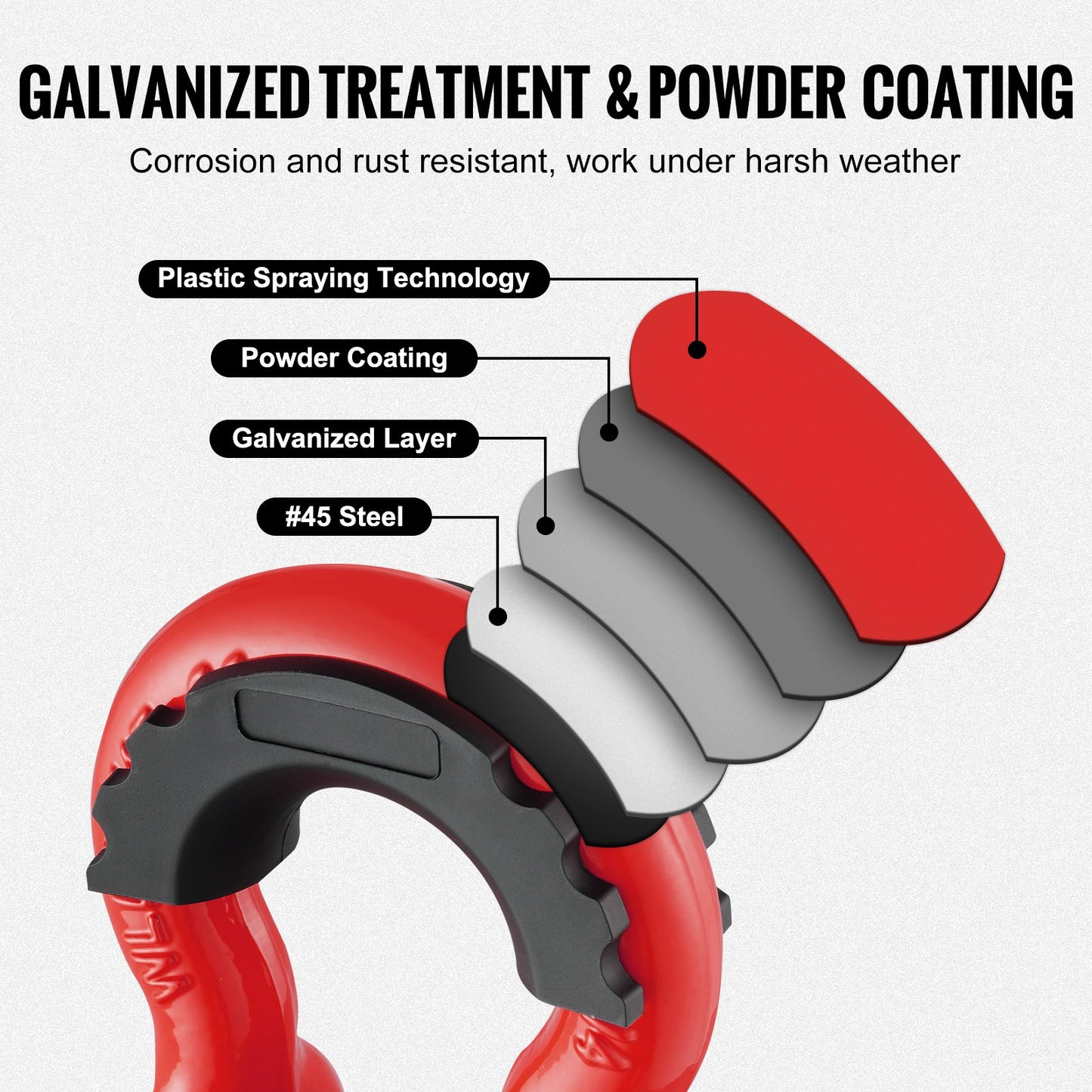 2er-Pack 3/4" D-Ring-Schäkel mit 7/8" Schraubstift, Bruchfestigkeit 62832 lbs