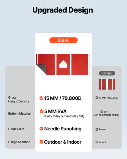 Baseball Hitting Mat, 10x3.8 ft Batting Cage Mat, Batters Box Turf Mats, Softball Batting Practice Equipment with Home Plate and Anti Fade Turf, Portable Training Aid for Indoor Outdoor, Red