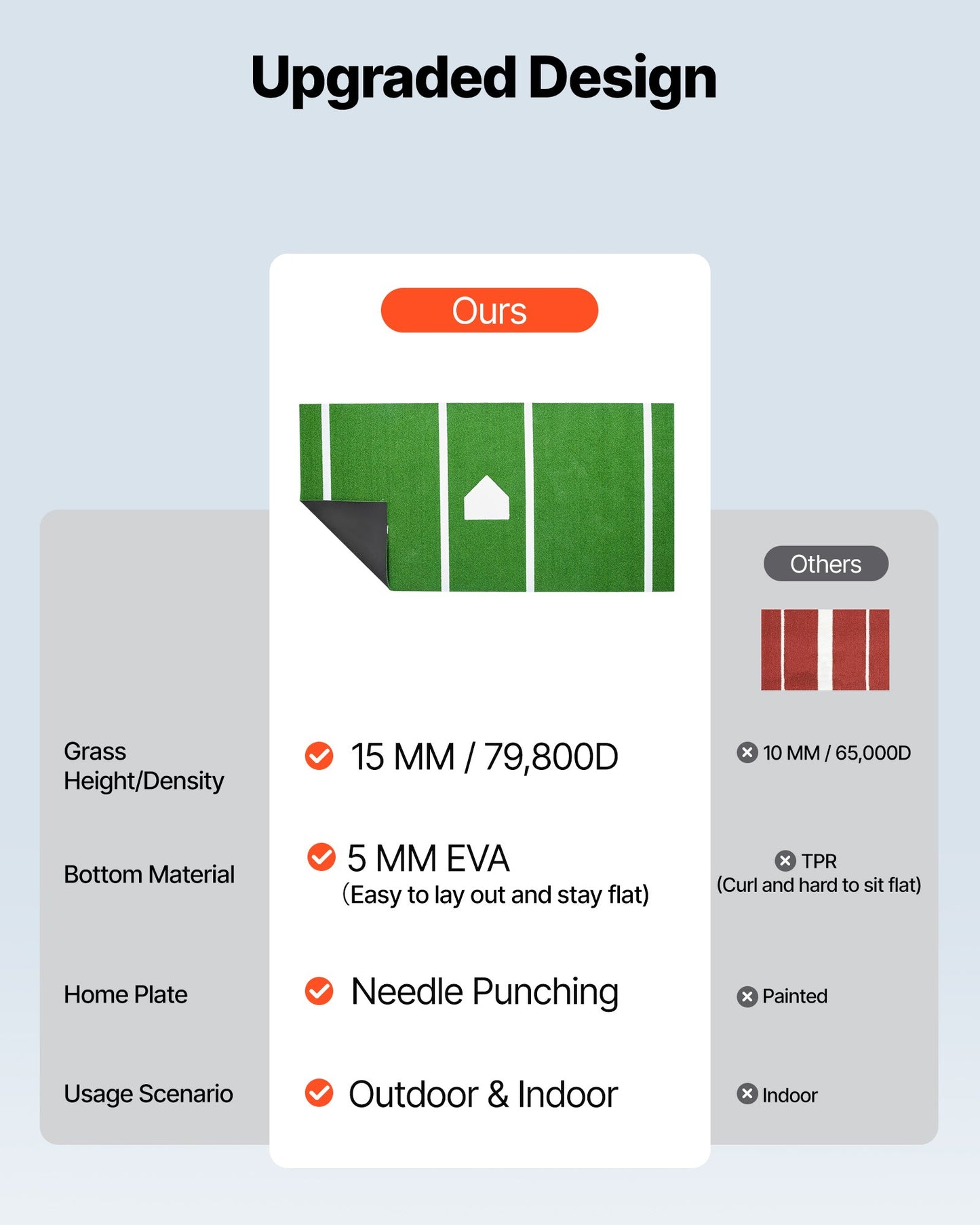 Baseball Hitting Mat, 12x6 ft Batting Cage Mat, Batters Box Turf Mats, Softball Batting Practice Equipment with Home Plate and Anti Fade Turf, Portable Training Aid for Indoor Outdoor, Green