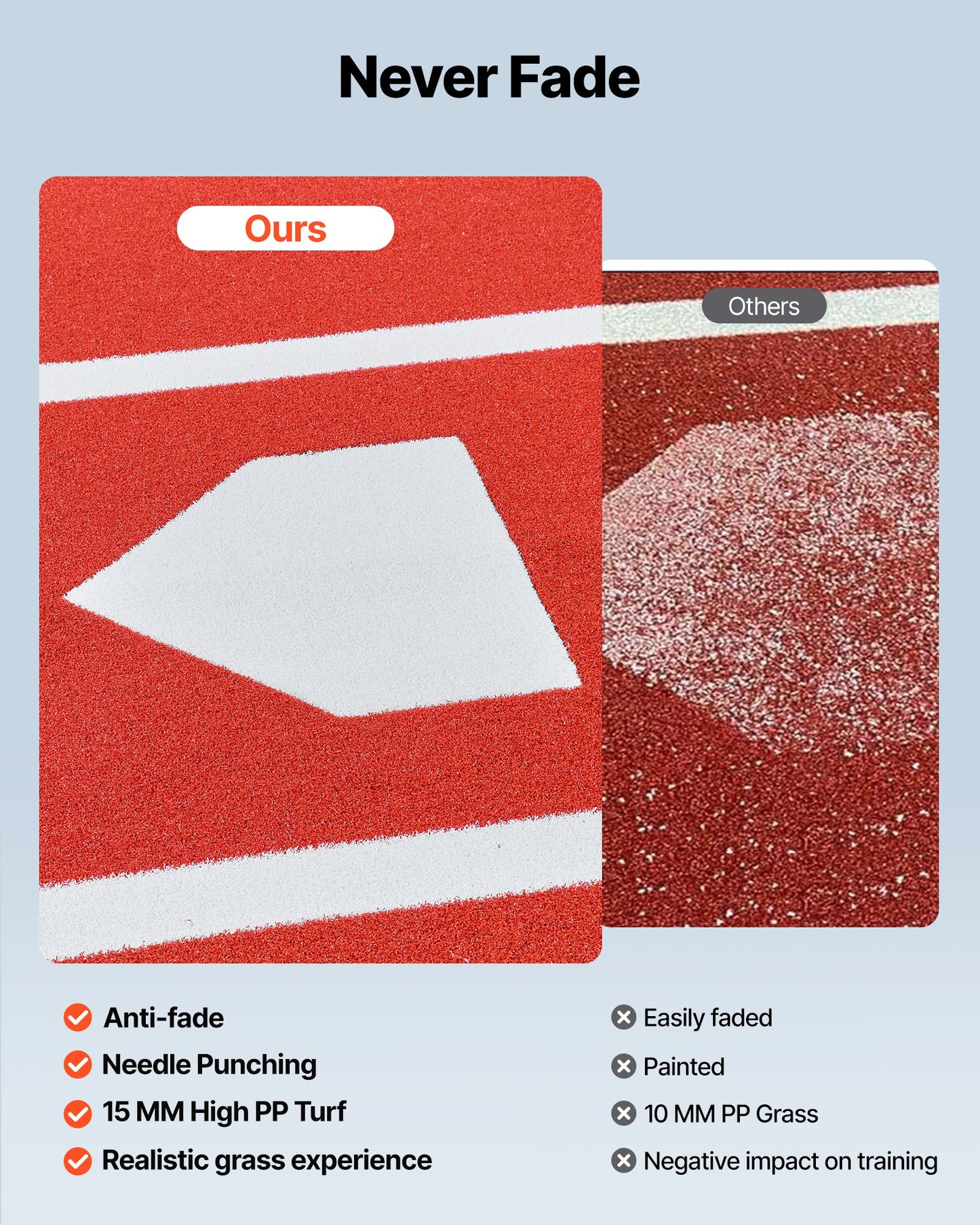 Baseball Hitting Mat, 12x6 ft Batting Cage Mat, Batters Box Turf Mats, Softball Batting Practice Equipment with Home Plate and Anti Fade Turf, Portable Training Aid for Indoor Outdoor, Red