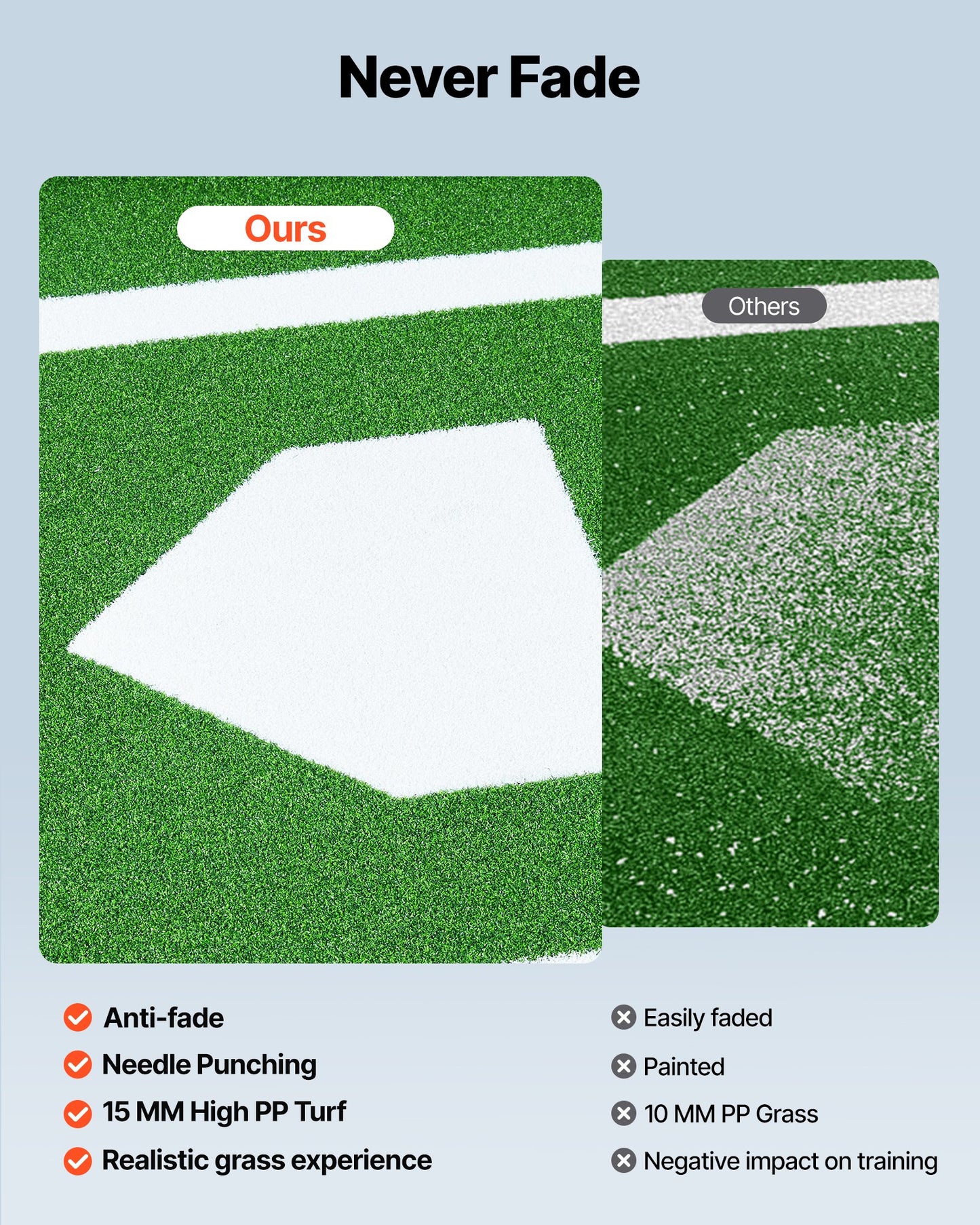 10x3.8 ft Baseball Softball Hitting Batting Mat, Indoor/Outdoor Anti-Slip Anti-Fade Softball Mat, Lined & Foam Backing Training Aid with Tightening Rope, Portable Practice Mats, Green